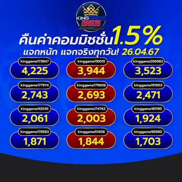 candy888 เว็บตรง สล็อต ฝากถอนออโต้ ไม่ผ่านเอเย่นต์ 2026